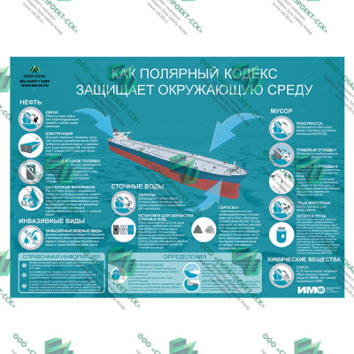 Полярный Кодекс – окружающая среда
Polar Code - Environment 01.12.IPS