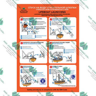 Спуск на воду шлюпки открытого или полузакрытого типа
Lifeboat Launching for open/semi-enclosed lifeboats 02.06.LSA